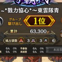~*戮力協心*~東雲隊