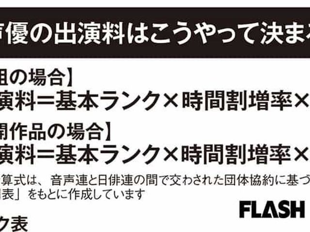 鬼滅の刃 花江夏樹 鬼頭明里も ギャラ 推定8万6250円 Smartflash