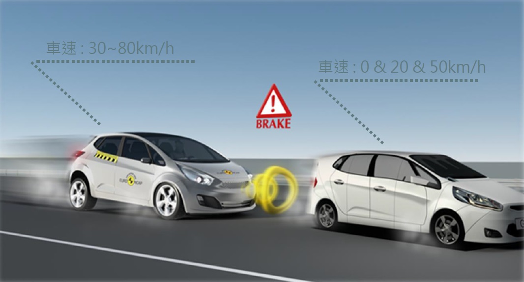 自動緊急煞車系統能預防悲劇發生，但你知道該怎麼測試嗎？