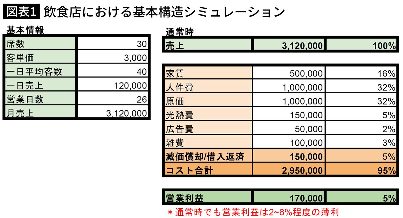 休園2カ月など余裕 ディズニーはコロナ禍があと1年半続いても潰れない