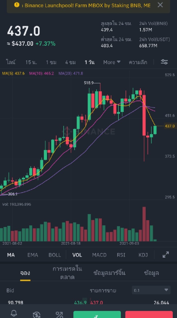 Airdrop เงินแสน หาairdrop เหรียญcrypto ฟรีๆ