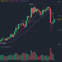 Airdrop เงินแสน หาairdrop เหรียญcrypto ฟรีๆ