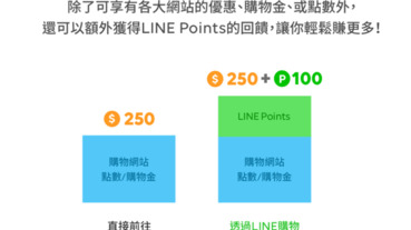 不用綁LINE PAY也可以獲得LINE POINTS？省錢密技公開！LINE購物賺點雙重回饋QA