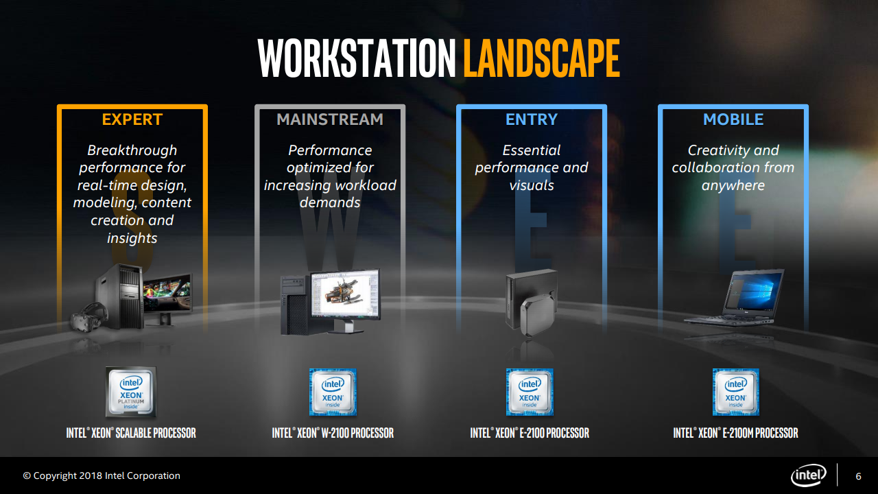 除了桌上型版本之外，未來還有適用行動工作站平台 E-2100M 系列，已知 E-2176M 和 E2186M 均為實體六核心，基礎與超頻時脈分別為 2.7GHz/4.4GHz和2.9GHz/4.8GHz