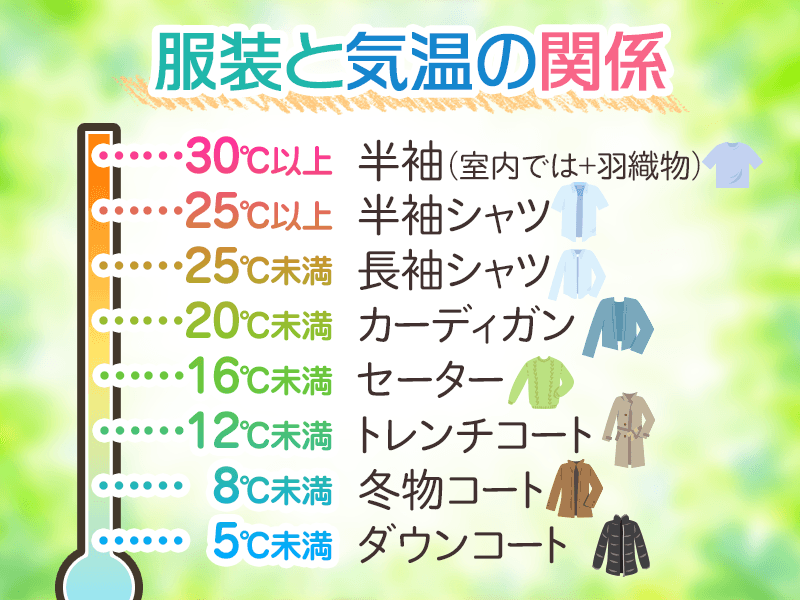 世界各国の国旗