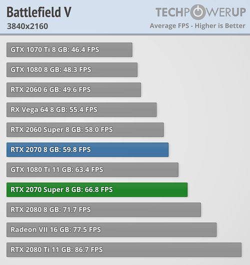 gamingdose-geforce-rtx-2070-super