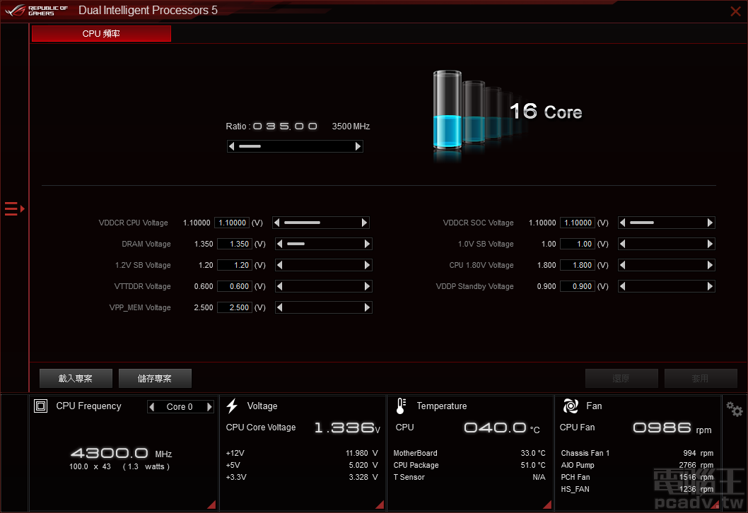 Dual Intelligent Processors 5 讓玩家能夠從 Windows 作業系統調整各個項目的運作頻率和電壓。