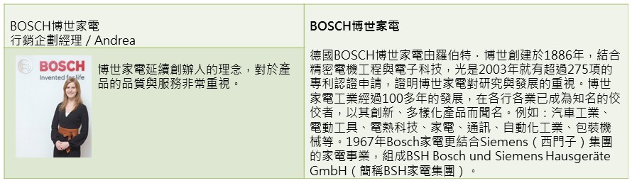 【廚具及廚房三機設備類】專業嵌入式廚房家電 打造理想下廚空間－BOSCH博世家電
