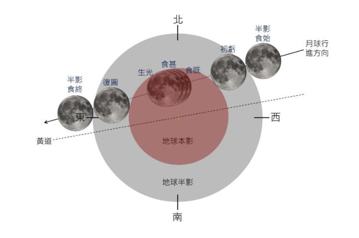 螢幕快照 2021-05-27 上午2.31 拷貝.jpg