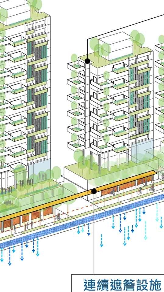 臺北市新建建築物綠化實施規則(綠容率)