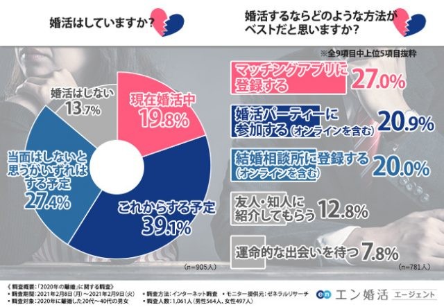 北米でも収穫される 黒いダイヤ と呼ばれる高級食材 今人気の オレゴントリュフ の実力は