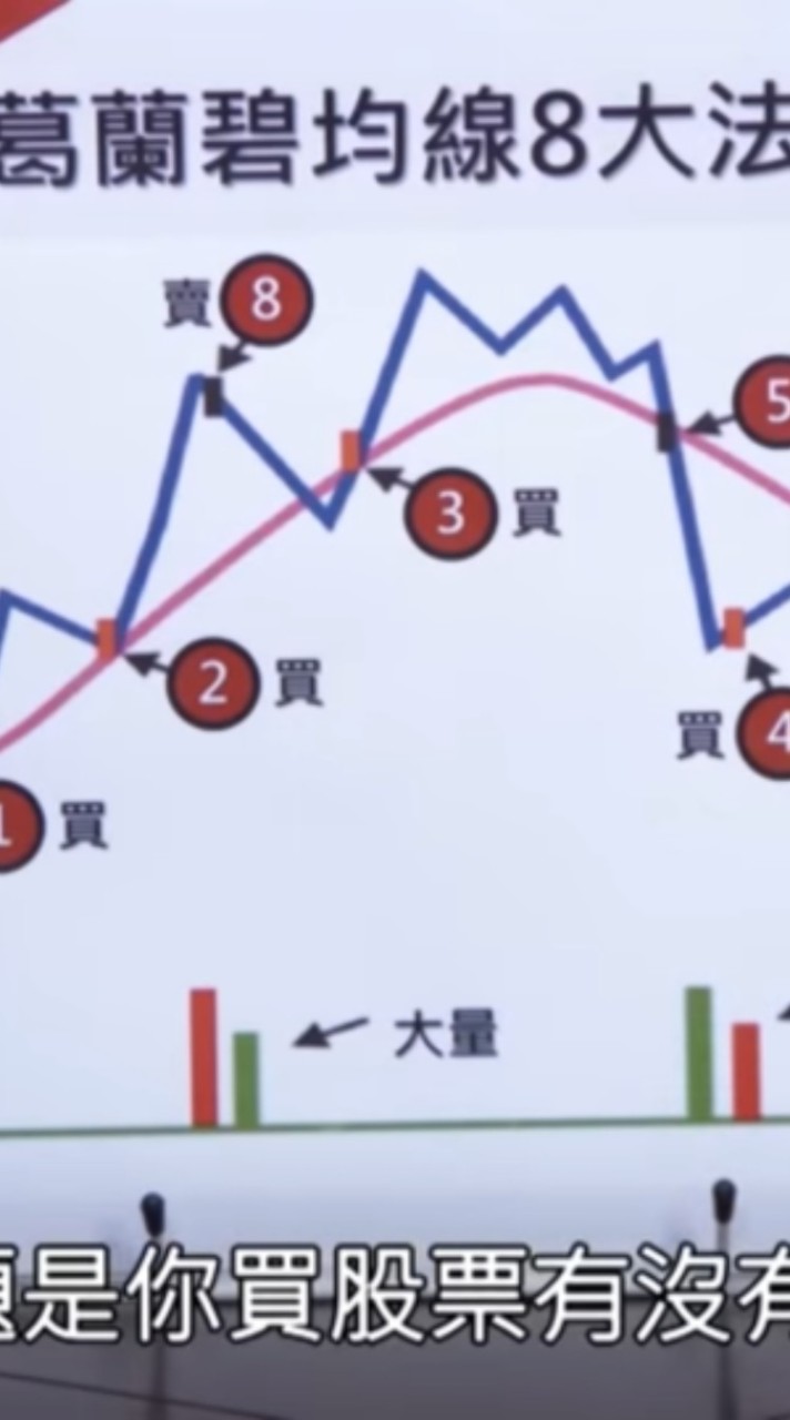 BOSS台股聊天室