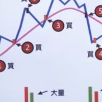 BOSS台股聊天室