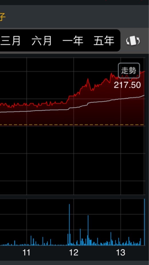 開心做股票