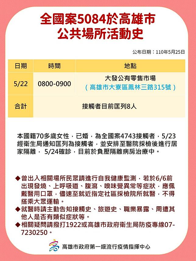 不斷更新 本土 401 全台足跡曝遍及市場 量販店 Tvbs Line Today
