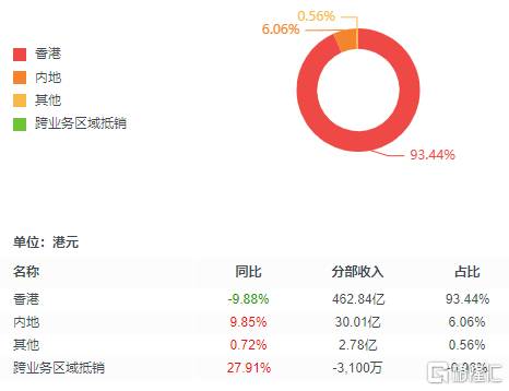 什麼情況！恆生銀行暴跌10.24%，香港金融股也抗不住了？ | 格隆匯| Line Today
