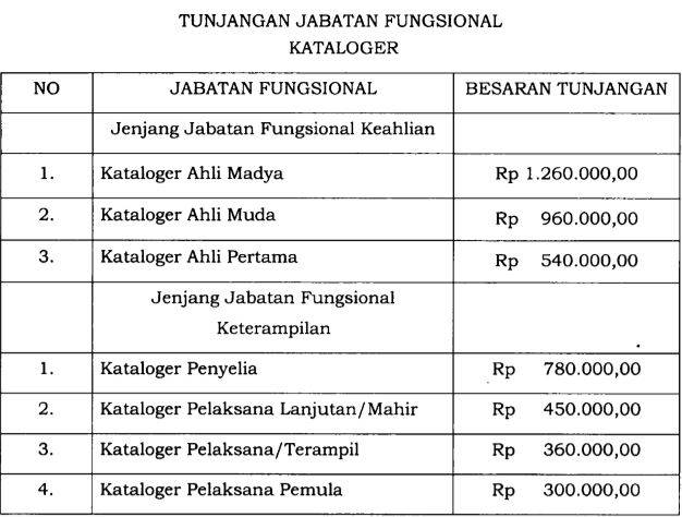 Beda Jabatan Struktural Dan Fungsional Pns Berbagi Struktur