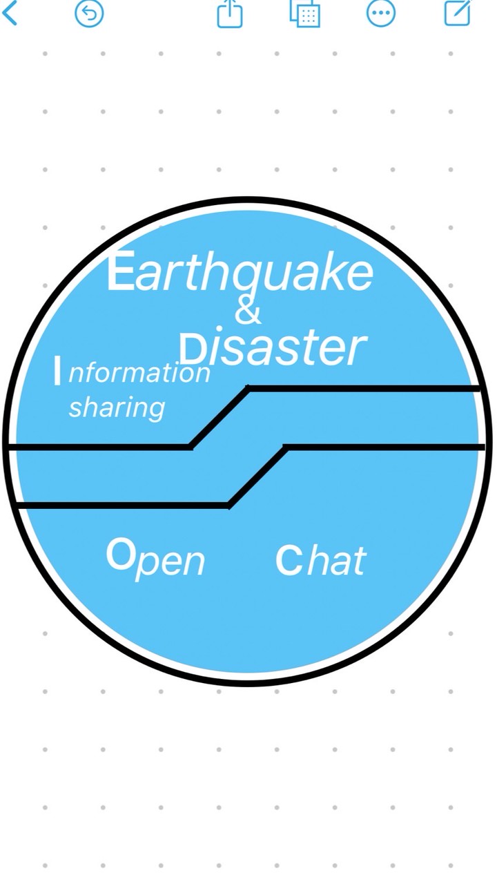 地震　災害研究　情報共有室【EDIO】（IBRT IBRD FINS）【KEIF同盟】