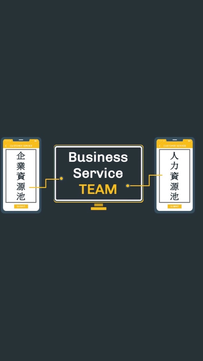 職涯資源池
