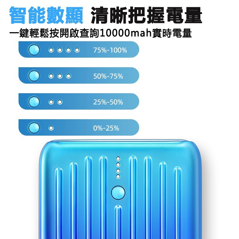 100%原封正版 Zendure 行動電源 10000mah PD快充 支援iPhone/小米/三星 SuperMini