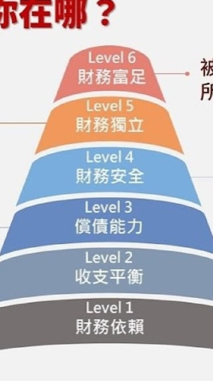 FIRE_My_Life 我決定
