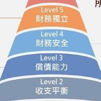 FIRE_My_Life 我決定