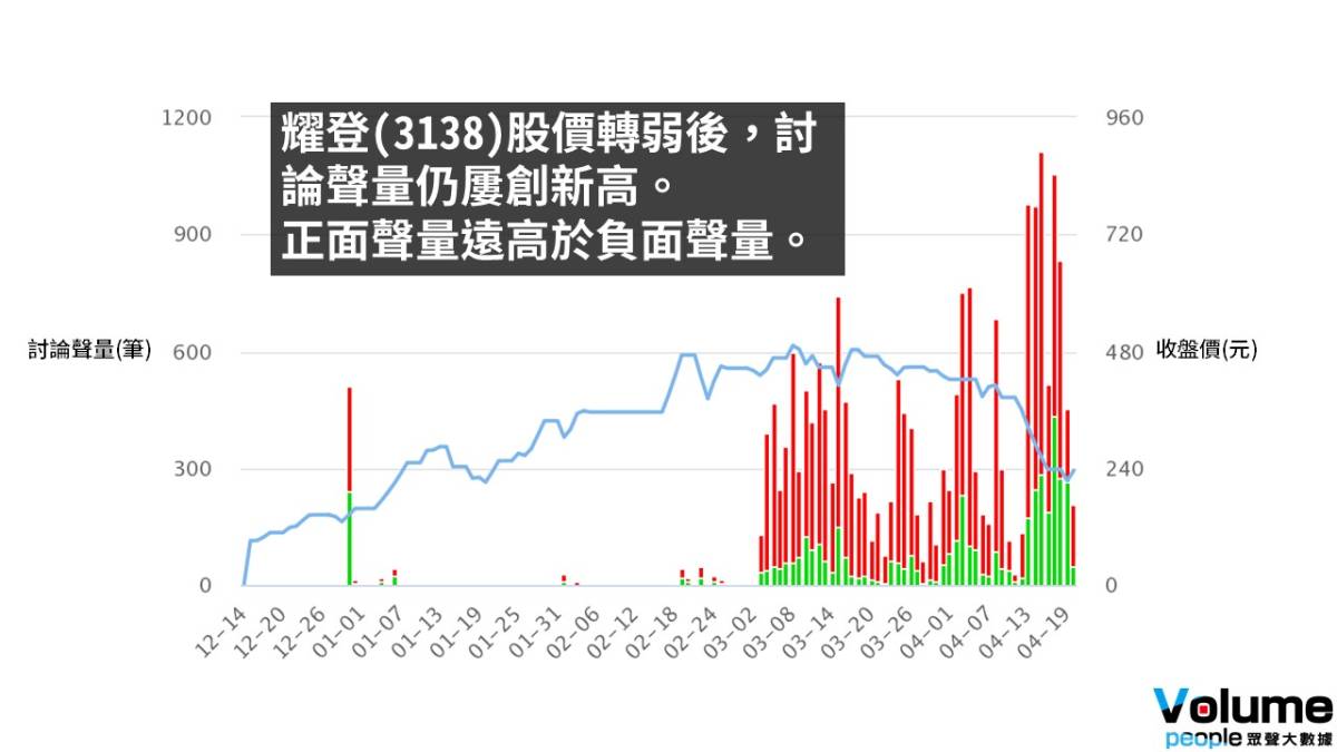 散戶 不賣 買 力挺耀登會是台版gamestop 民眾日報 Line Today