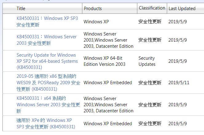 微軟罕見針對 Windows XP 釋出重大更新，防堵類 WannaCry 攻擊途徑漏洞