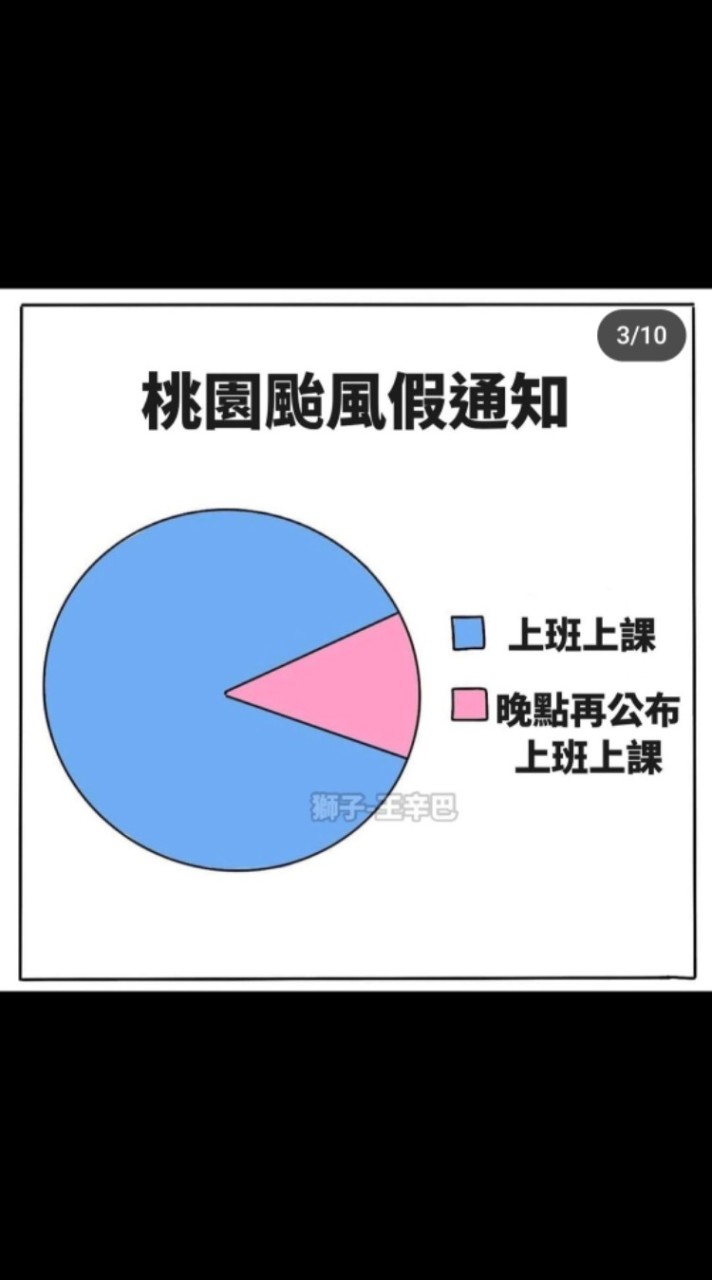 2025台北中壢高昇部隊