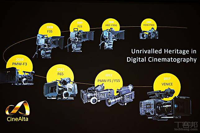 全片幅專業攝影機Sony FX9 在台上市，將支援4K 60p 與15 檔動態範圍| T