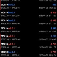 【仮想通貨ハイレバ専門】1万円から億り人を目指す【ビットコインFX】