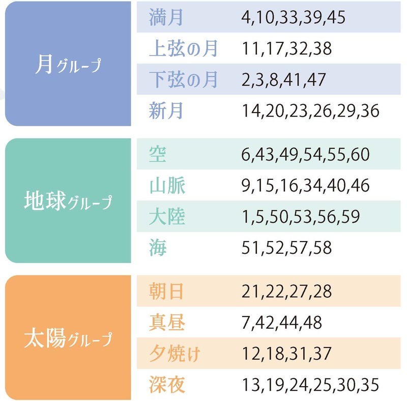 星ひとみの天星術 占い あなたって実はこんな人 12タイプ別の性格とキーワード Ar Web