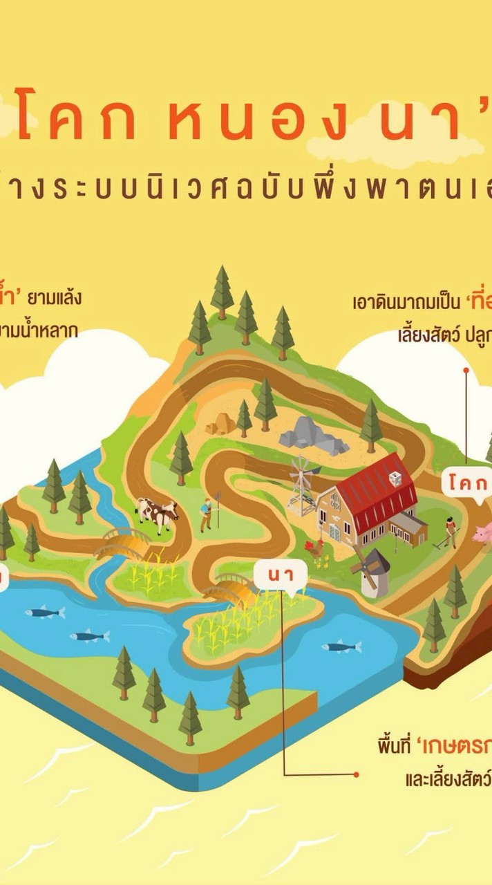 รุ่นที่ 1/69 - การพัฒนาผู้นำโรงเรียนอารยเกษตร