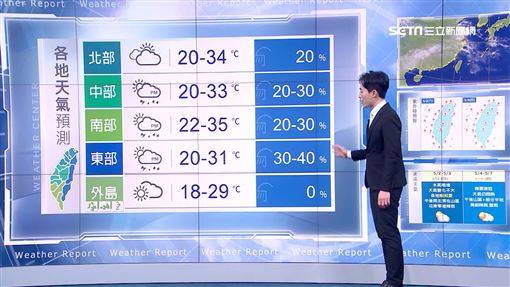 全台高溫飆破33度　降雨時間點出爐