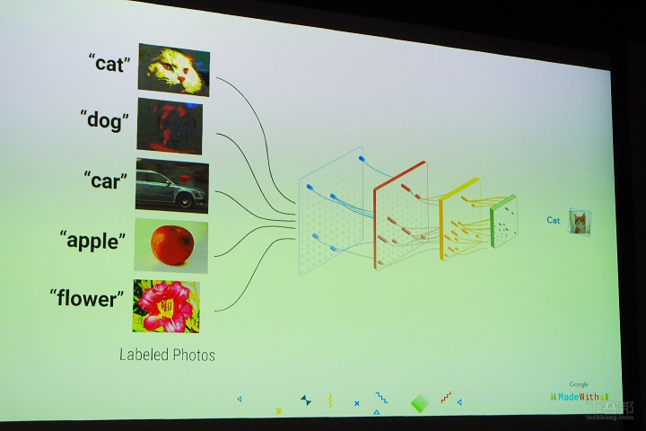 為什麼人工智慧、機器學習這麼熱門？Google AI 資深研究員告訴你