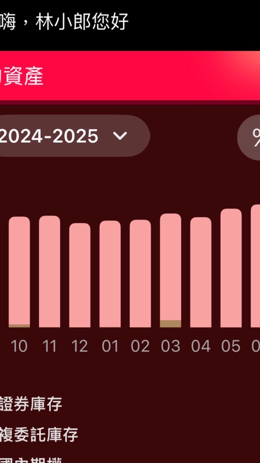 00988A全球主動式ETF投資討論區