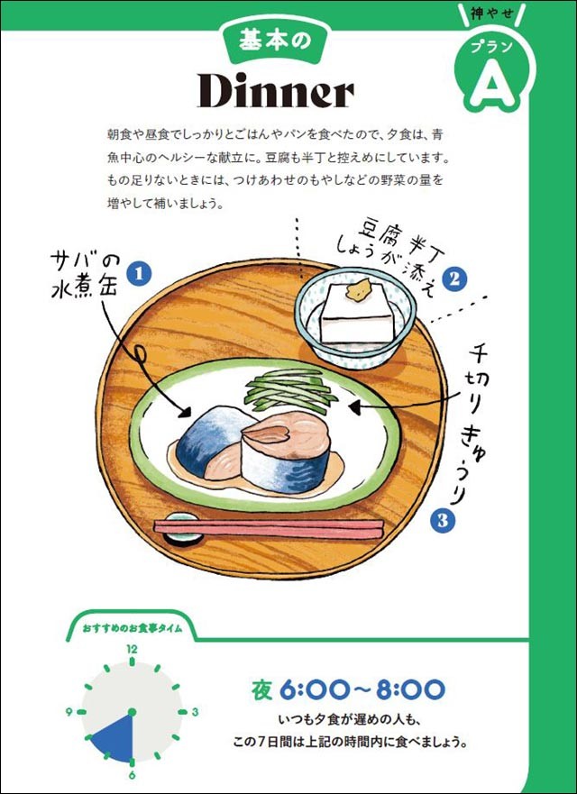 たった7日でマイナス1 8kg 3食たべてサクッとやせる 神やせ ダイエットに挑戦