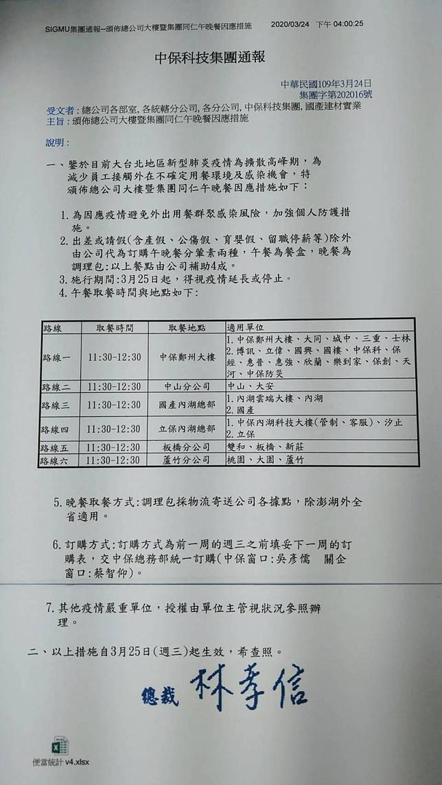 【便當滯銷員工吃1】疑疫情重創業績　中保竟要員工天天吃自家便當止血