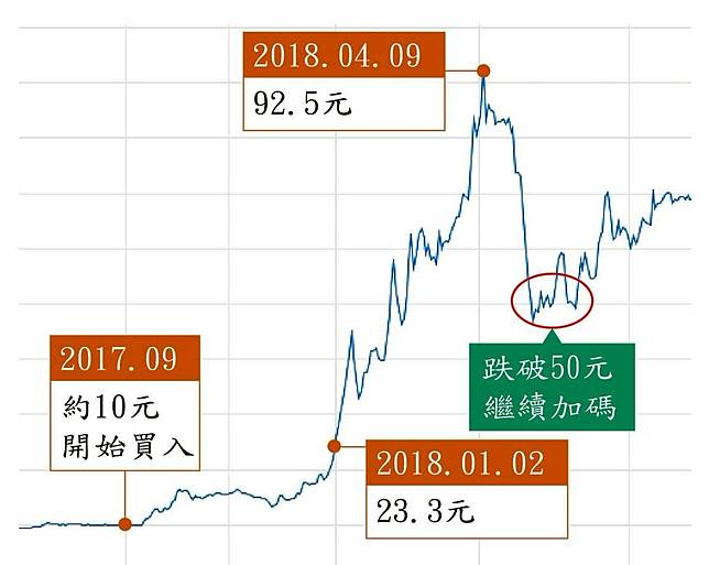 Stk股票管理系統 看了這張表才知道為何世紀鋼為何這樣漲 如果這麼詳細表出來後 那就表示 Facebook