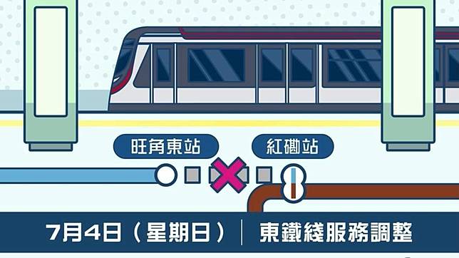 東鐵綫旺角東至紅磡列車服務今日暫停 商台新聞 Line Today