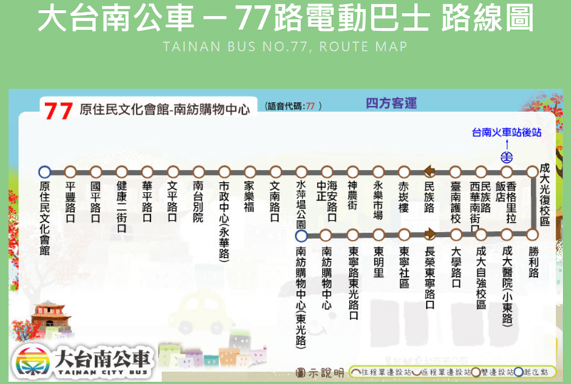 大台南公車 ─ 77路電動巴士