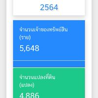 ภาษีที่ดินและสิ่งปลูกสร้าง อบต.บ้านดุง