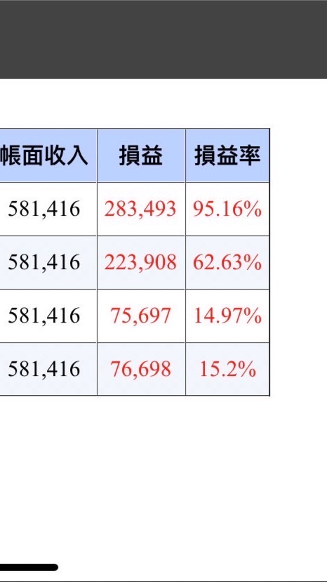 股市大亨Financially independent