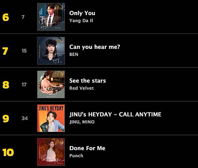 德魯納酒店 大洗榜 Itzy是否能奪冠 Kkbox韓語新歌週榜 8 16 8 22 Kkbox Line Today