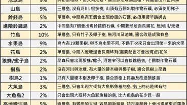 動物之森20個素材島特色與攻略懶人包(二)