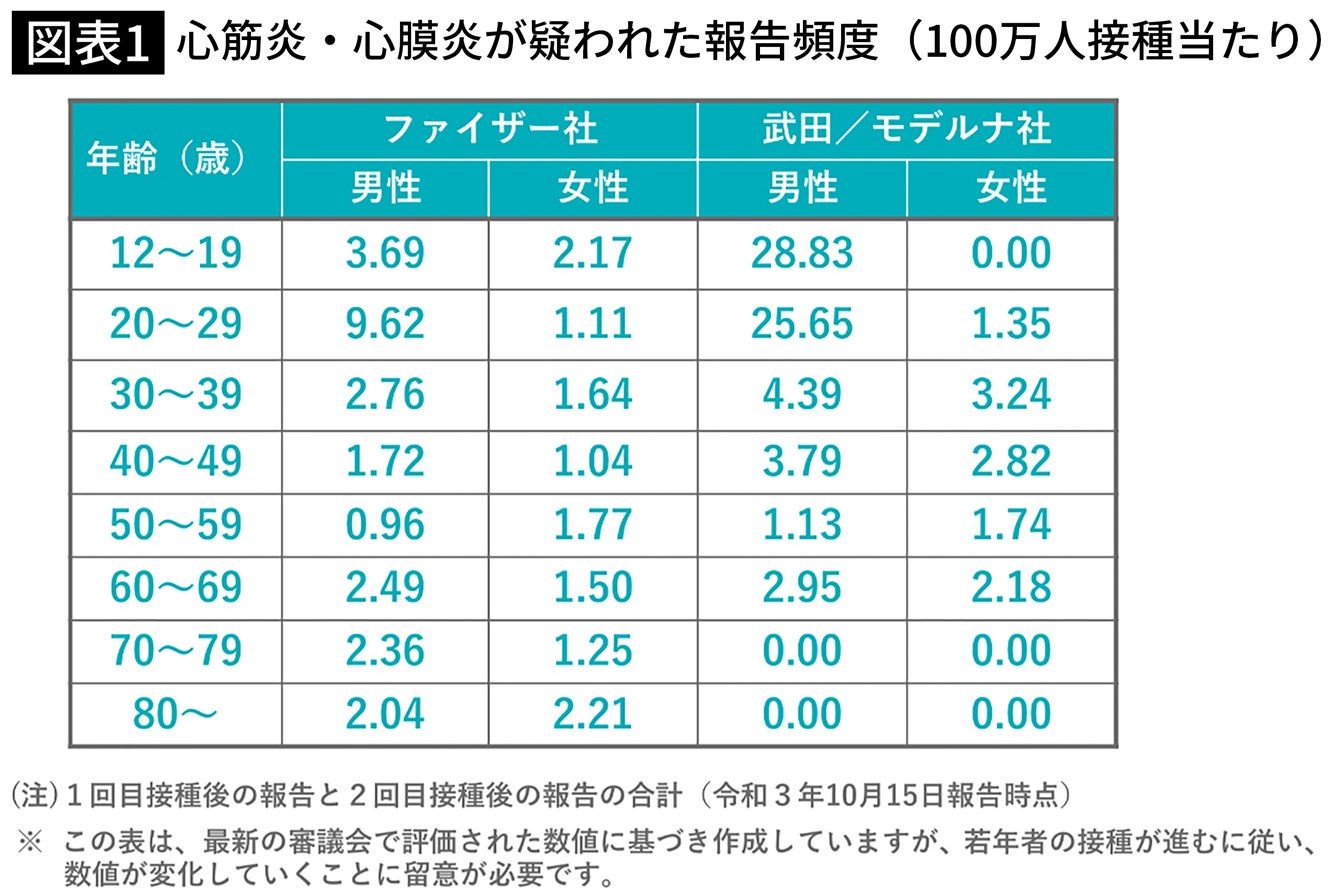 ここへきて厚労省が注意喚起 ワクチン後の 心筋炎 と 一般的な副反応 の見分け方6つ