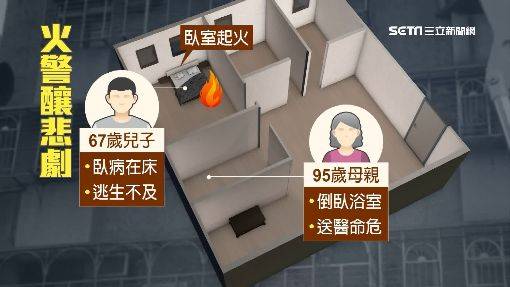 母親節團圓夢碎　2場無情火毀2個家