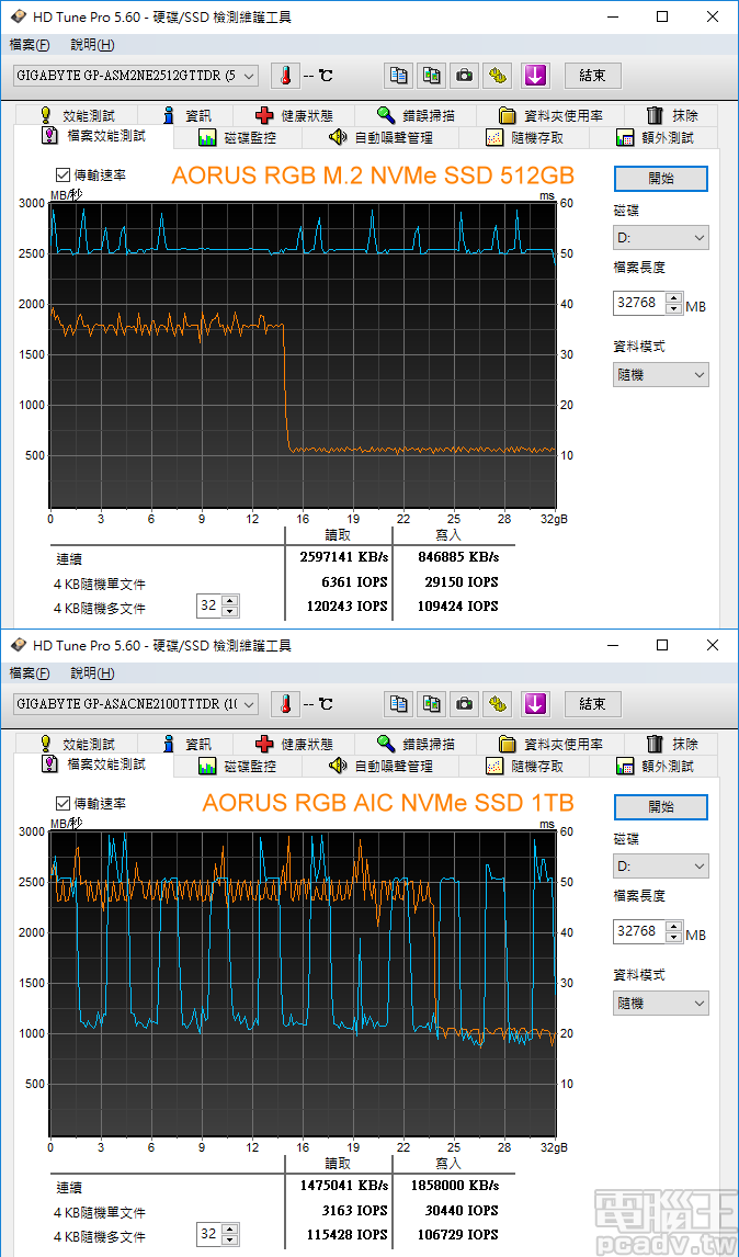 AIC、M.2 你選哪一道？GIGABYTE AORUS RGB NVMe SSD 512GB/1TB 雙形式、雙容量測試