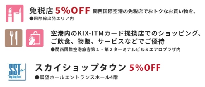 KIX-ITM CARD優惠