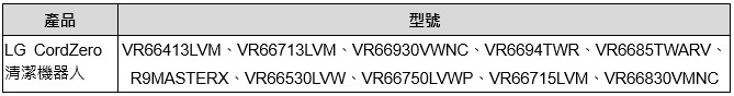 你家的 LG 家電支援 Google Nest Mini 嗎？LG 台灣公布全系列產品支援清單